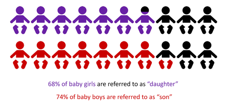 Infant Relationships Infographic