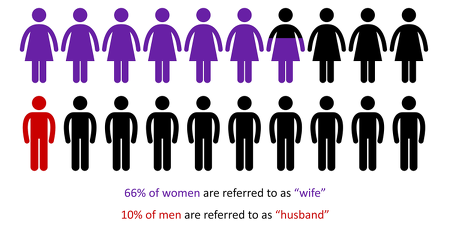 Spouse Infographic