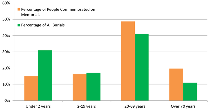 chart-age.PNG