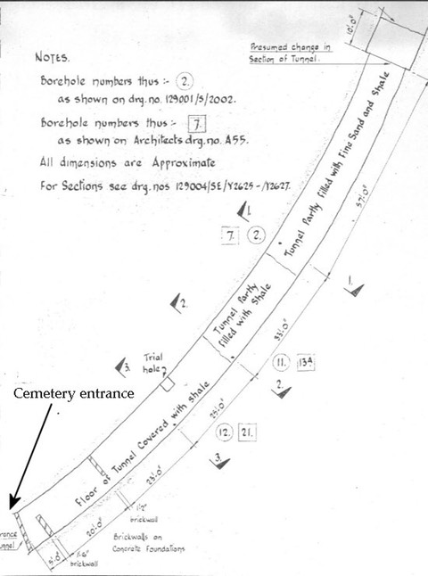 tunneldiagram